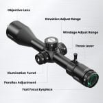 DISCOVERYOPT EDGENII 3-15X50SFIR FFP-Z Rifle Scope