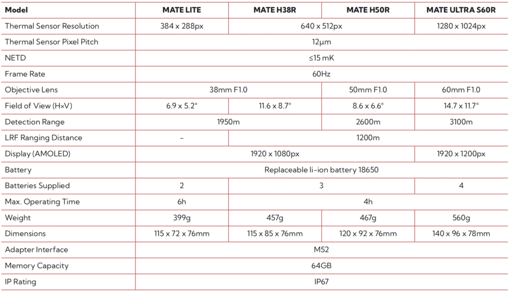 Nocpix Mate Thermal Clip On